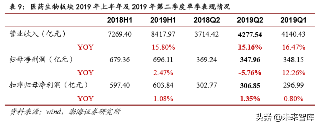 医药行业2019年4季度投资策略报告