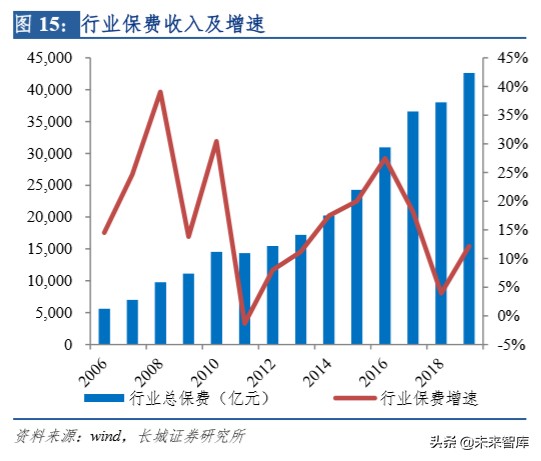 保险行业深度报告：明镜察形，以古知今