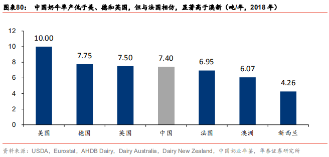 中國乳業(yè)及伊利股份深度研究報(bào)告
