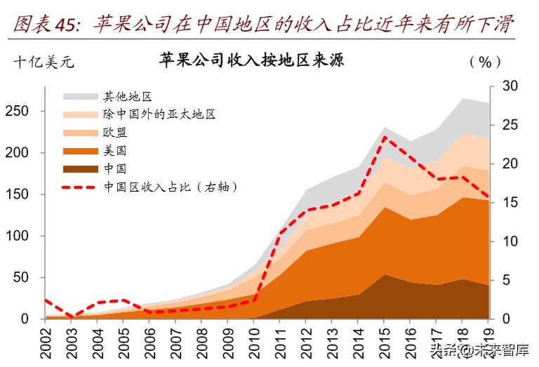 产业链会转移出中国吗：全球变局中的中国产业趋势