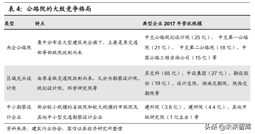 建筑设计咨询行业深度报告