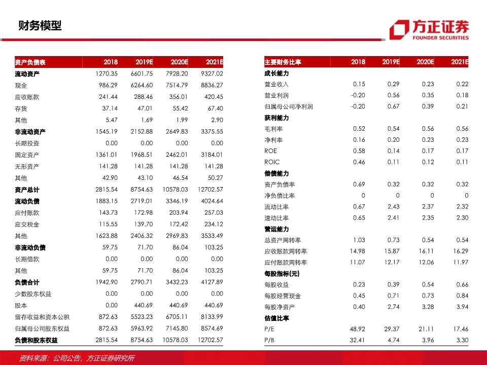 东方教育深度研究：职业技能培训龙头的新起点