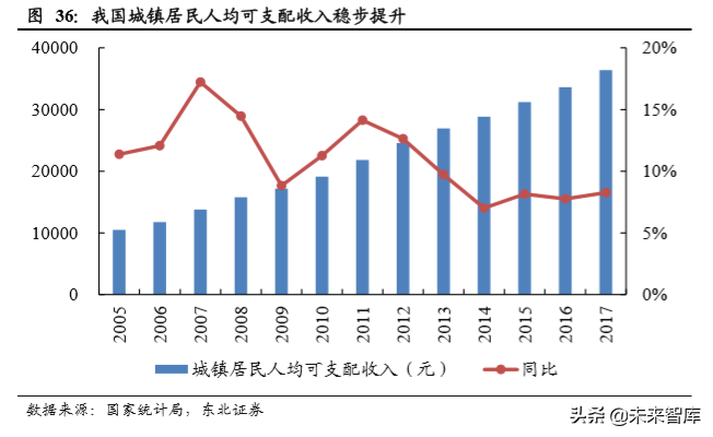 新能源乘用车终端需求研究