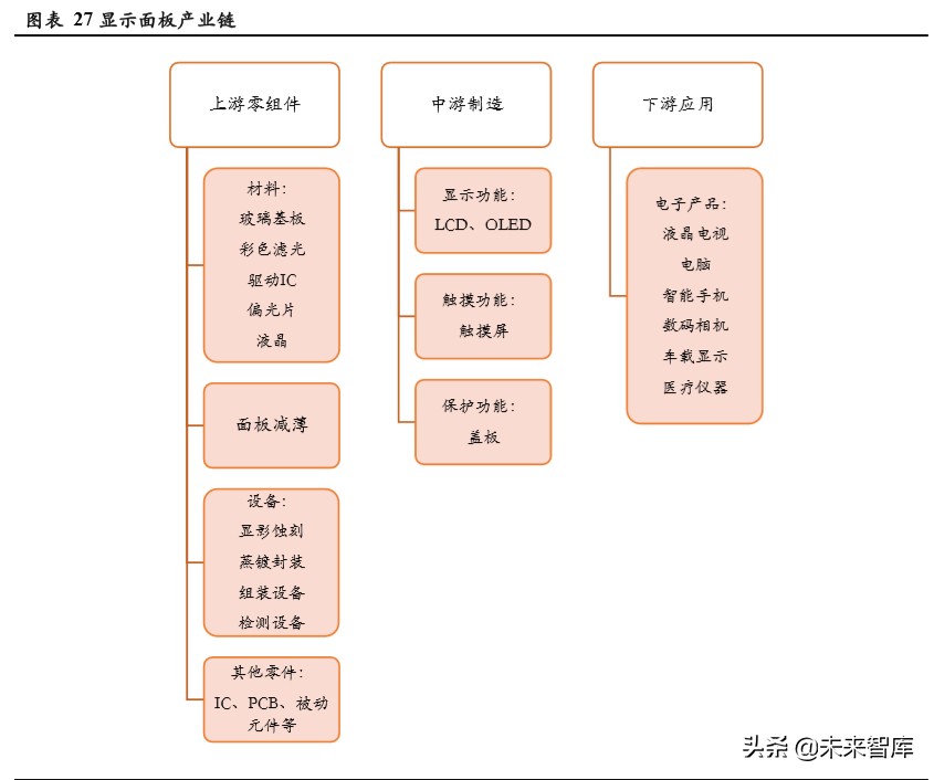 显示面板设备行业专题报告：面板设备企业异军突起