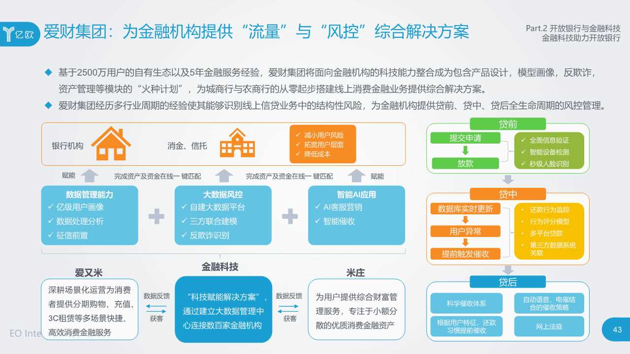 2019开放银行与金融科技发展研究报告