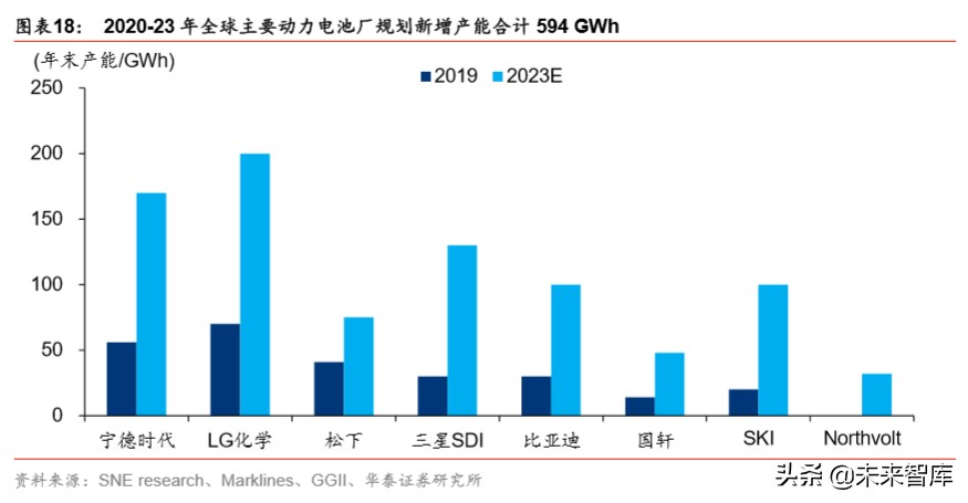 锂电设备行业分析：扩产新周期，设备全球化新阶段
