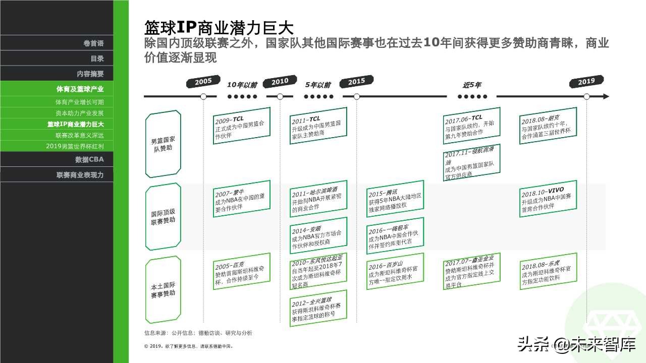 德勤体育行业专题报告之CBA联赛表现力白皮书