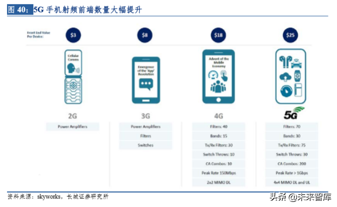 5G时代天线龙头信维通信深度解析