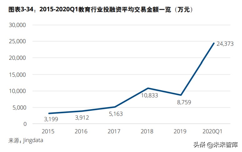 中国创投市场发展报告2020