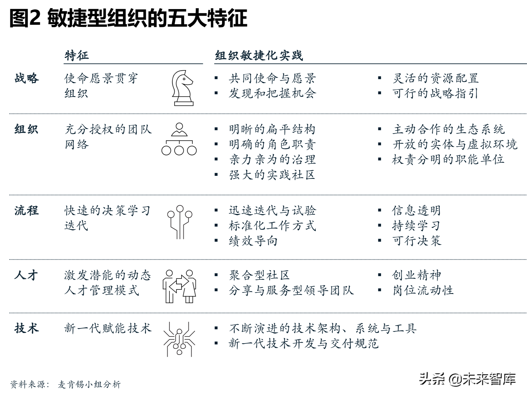 麦肯锡银行业深度洞察：敏捷银行，打破边界，组织创新（204页）