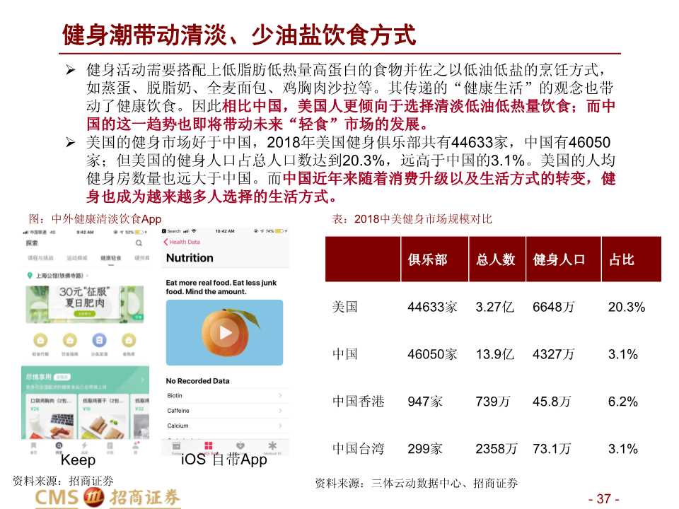 中美餐飲口味對比深度報告：消費新機遇來臨