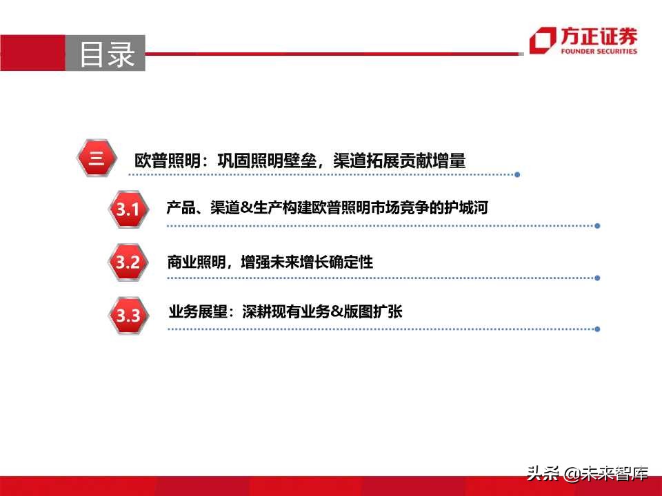 照明行业专题报告之欧普照明深度解析