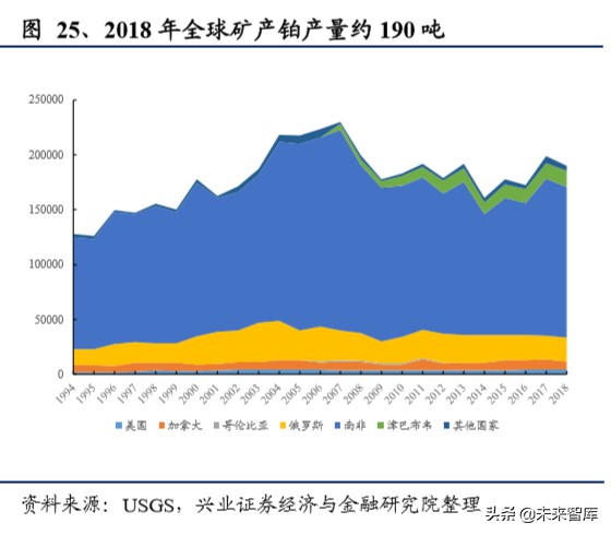 燃料电池专题报告：燃料电池蓄势待发，铂金需求新蕊绽放
