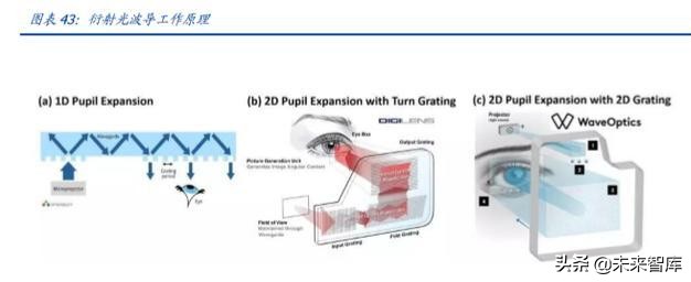 电子行业深度报告：5G让AR/VR插上翅膀