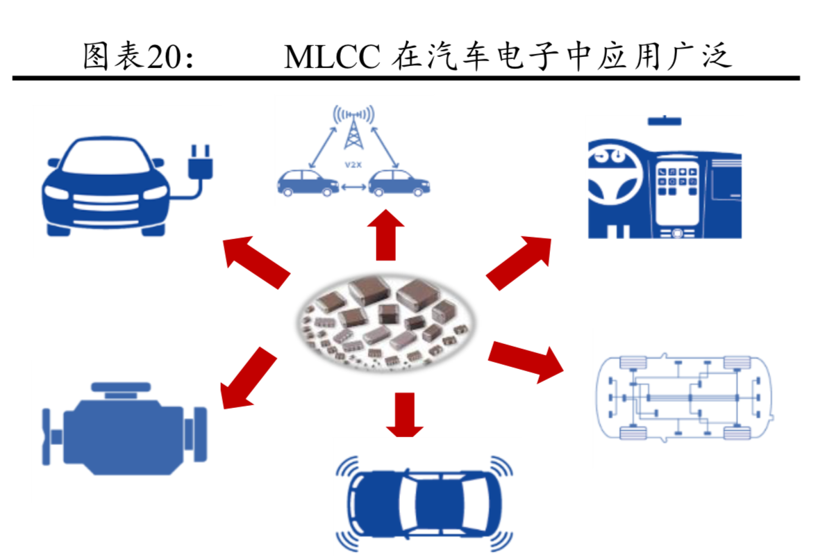 电子陶瓷电容器MLCC行业深度研究
