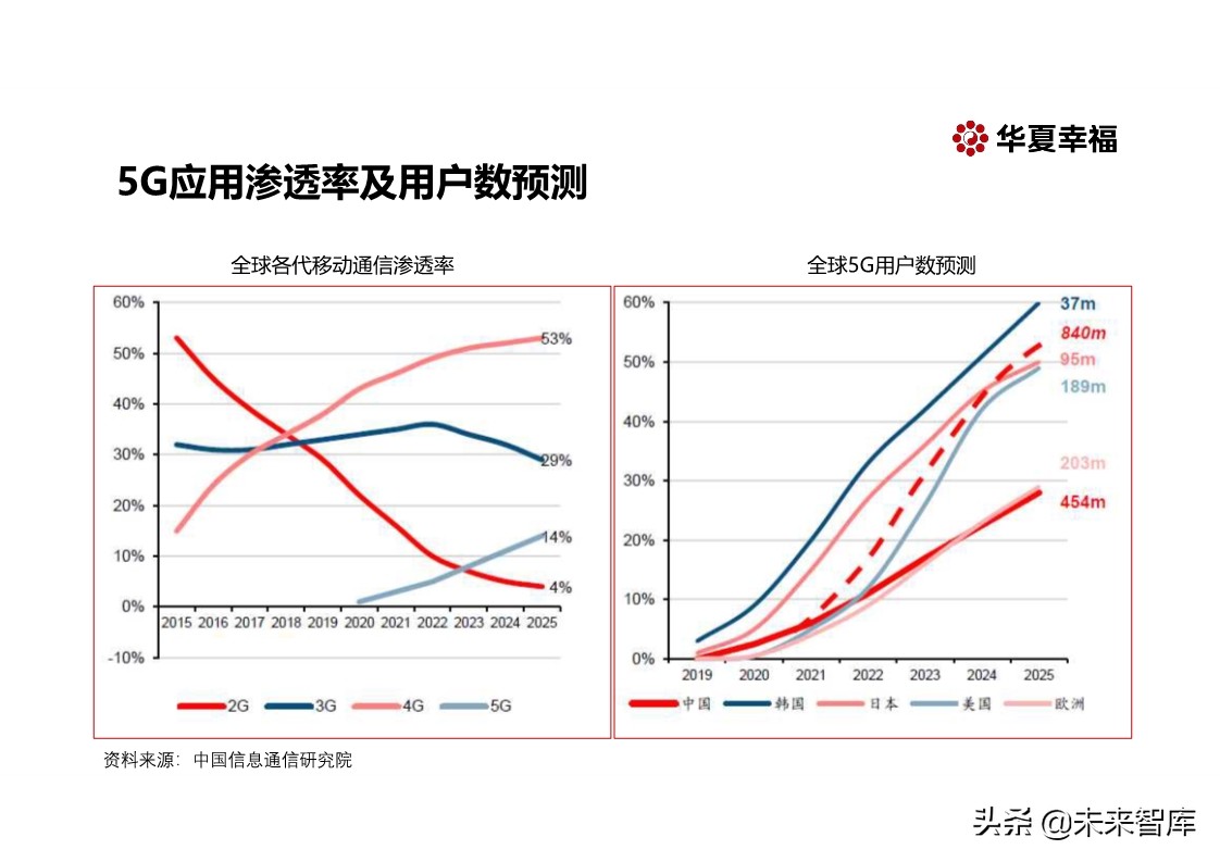 探寻新基建万亿投资新引擎：百年危局，危中寻机