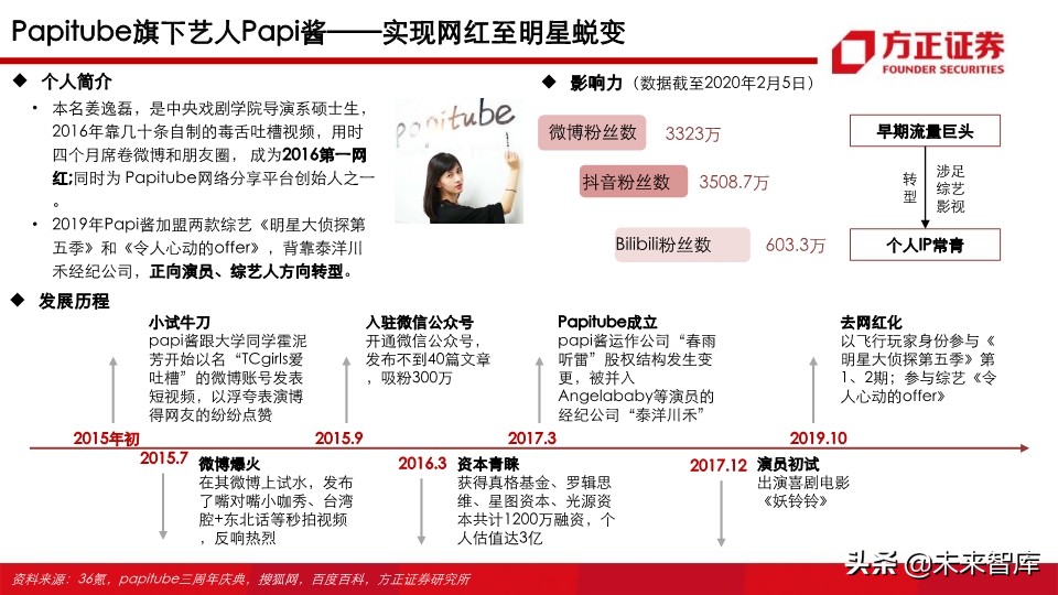 视频行业深度研究之MCN专题：新渠道、新生态、新未来