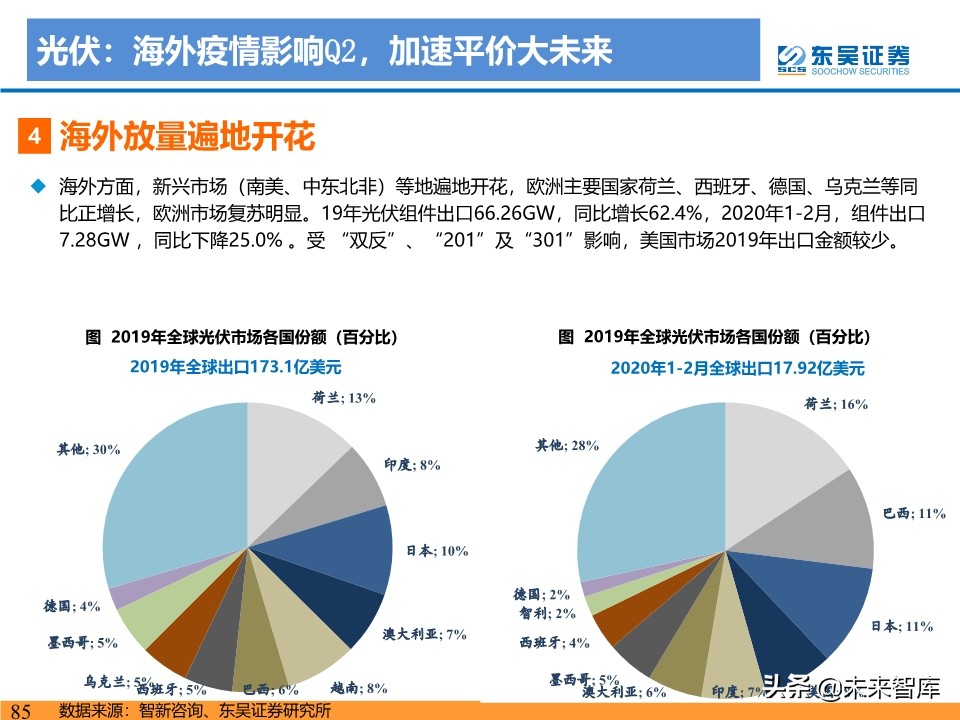 新能源行业投资策略：电动车反转可期，工控和光伏成长值期待