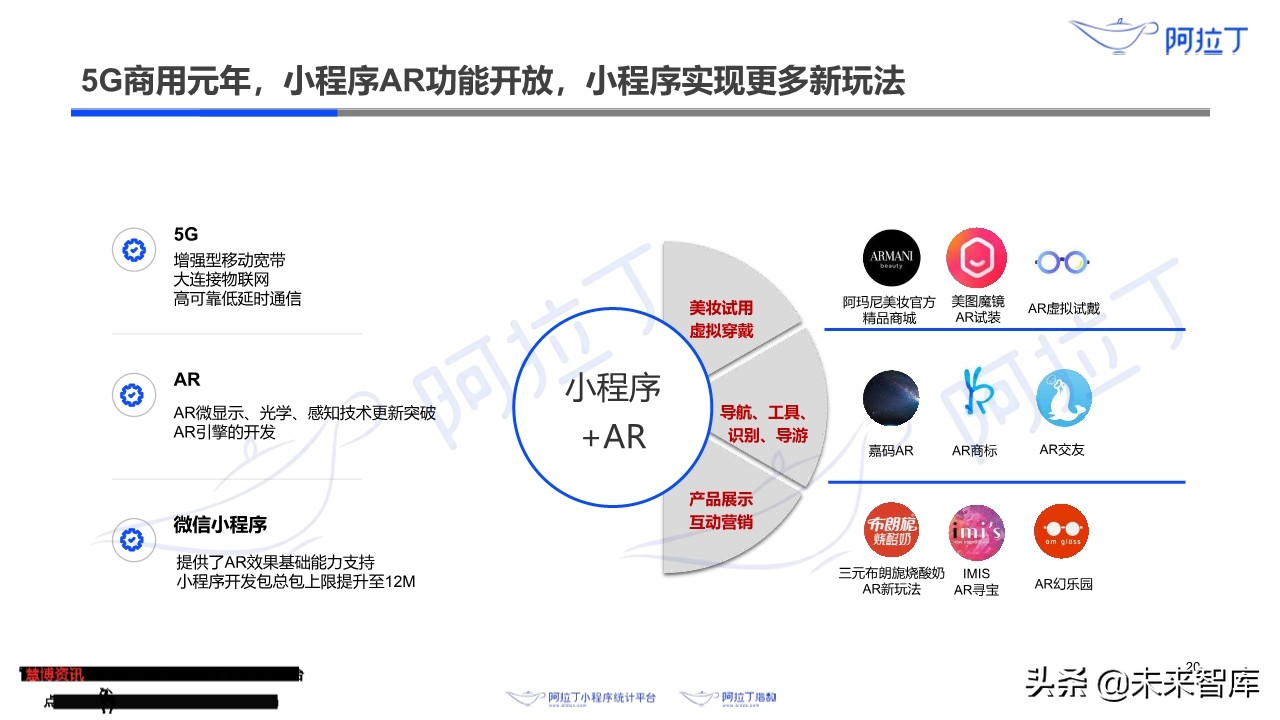 小程序互联网发展白皮书2019