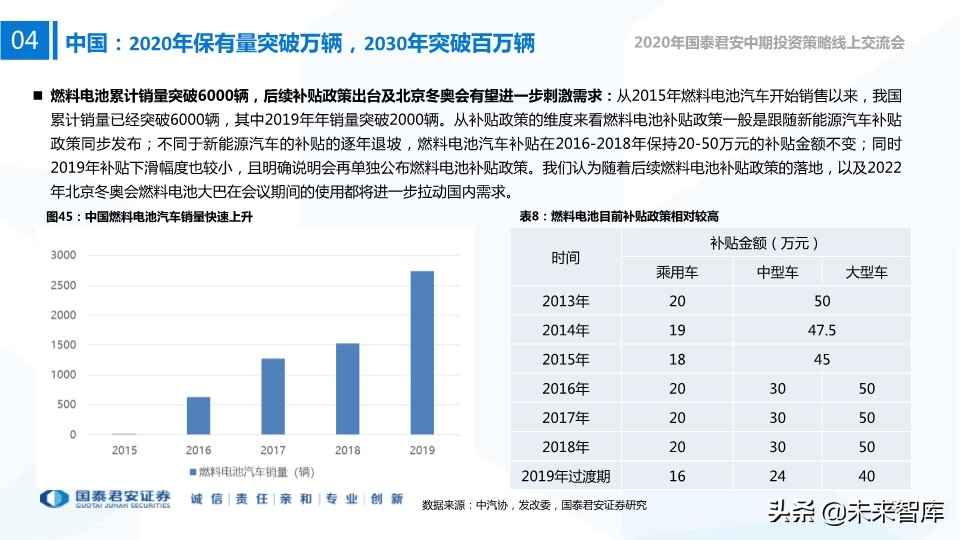新能源行业中期投资策略：新技术、新空间、新未来