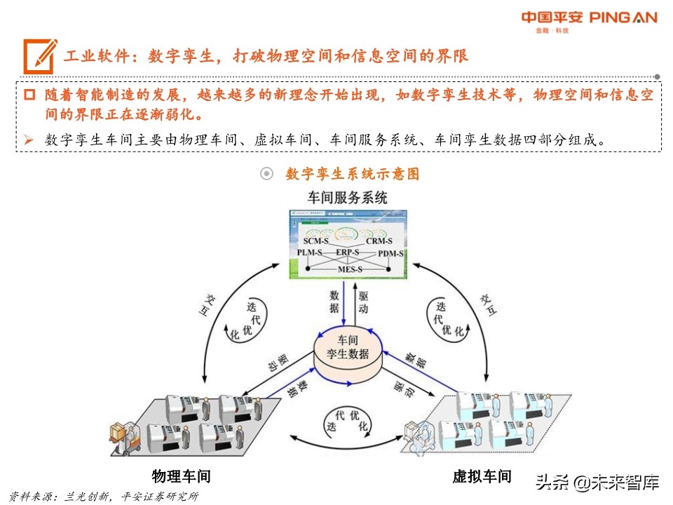 智能制造系统全景图：机械、计算机、电新、通信