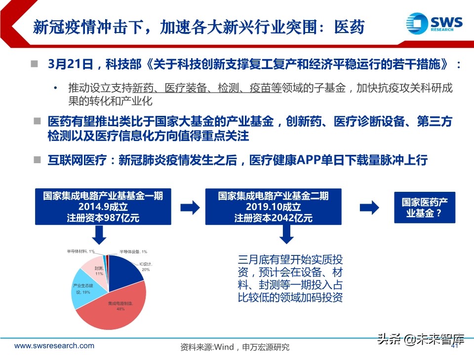2020年2季度行业配置展望：低估值配置应对盈利预测下调期
