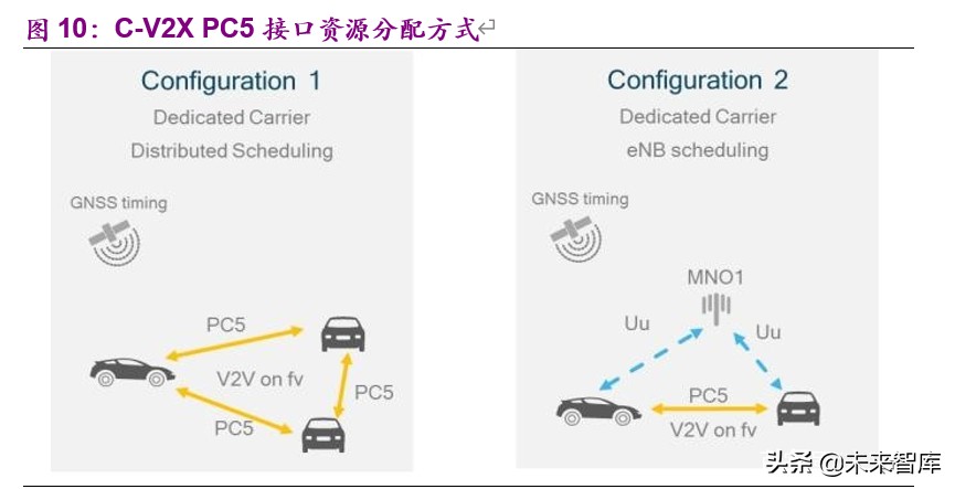 车联网深度报告：标准临近叠加新基建助力，C-V2X产业元年开启