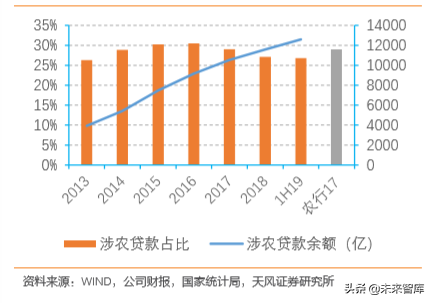 邮储银行深度解析：资产质量优异，深耕县域的零售大行