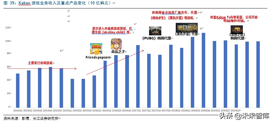 字节跳动游戏的破局之路