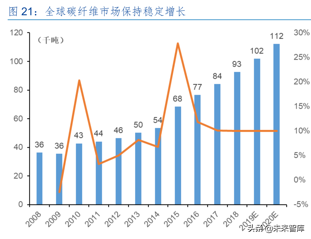 碳纤维产业龙头光威复材深度解析