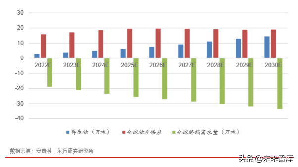 钴产业链深度解析：还原真实的钴供需