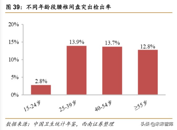 医药行业专题报告之骨科行业深度研究