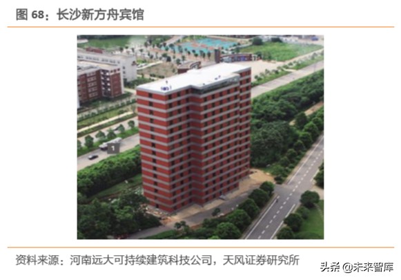 建筑装饰行业深度研究：装配式建筑是如何建成的