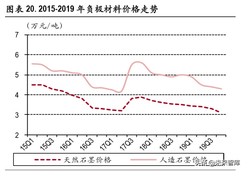 锂电池行业深度报告：无模组化降本路径清晰，磷酸铁锂有望复苏