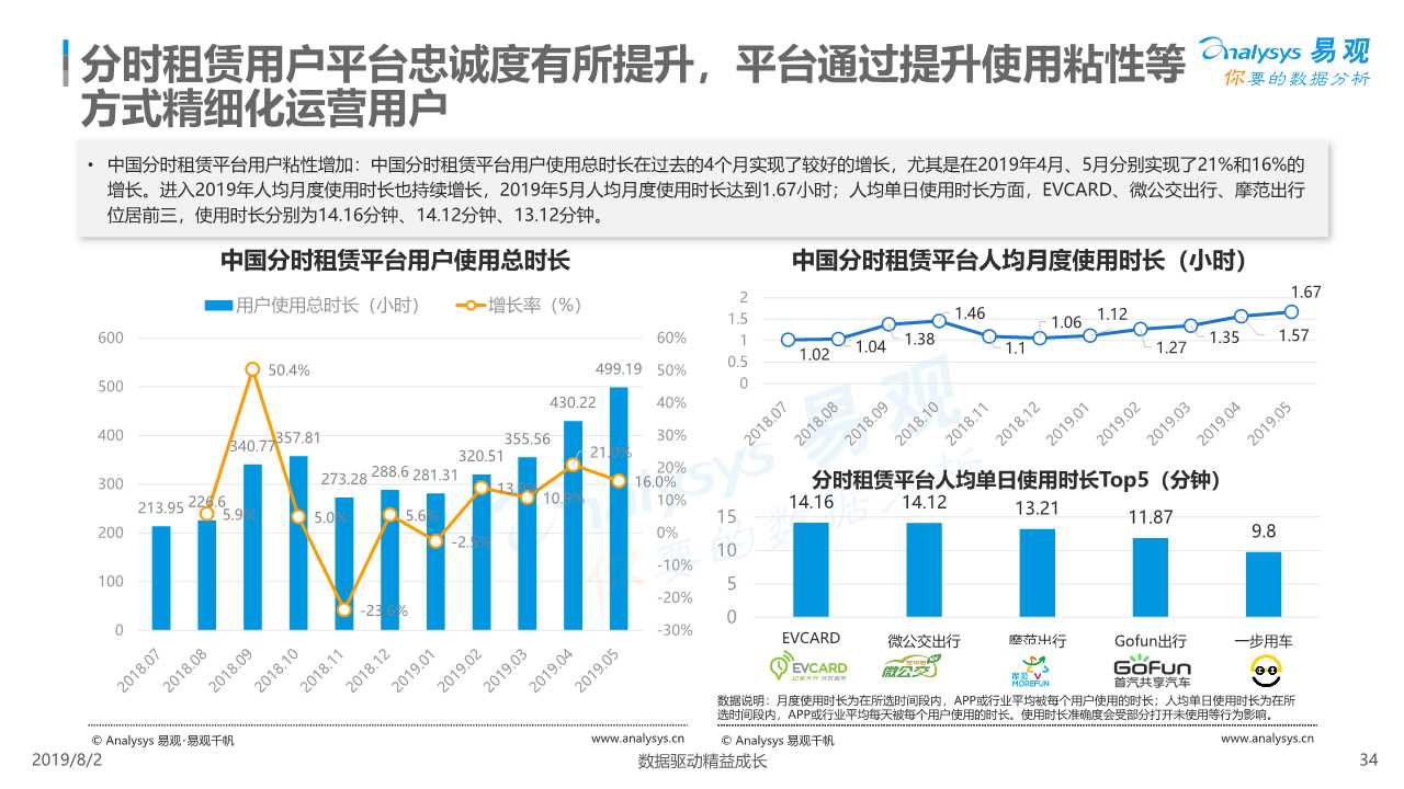 共享汽车专题：中国汽车分时租赁行业综合分析2019