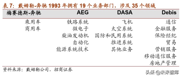 戴姆勒深度剖析：汽车行业的先驱，跨越世纪的高端（94页）上篇