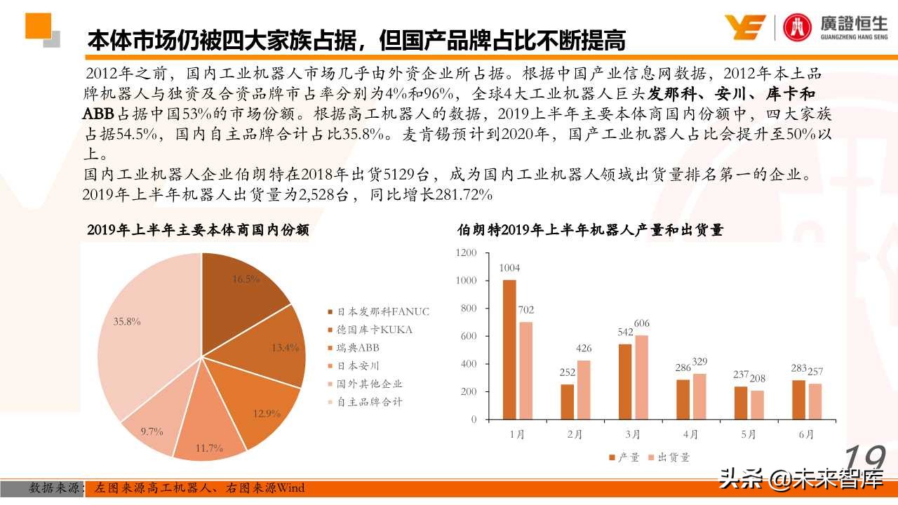 机器人行业深度研究：国产化、智能化加速