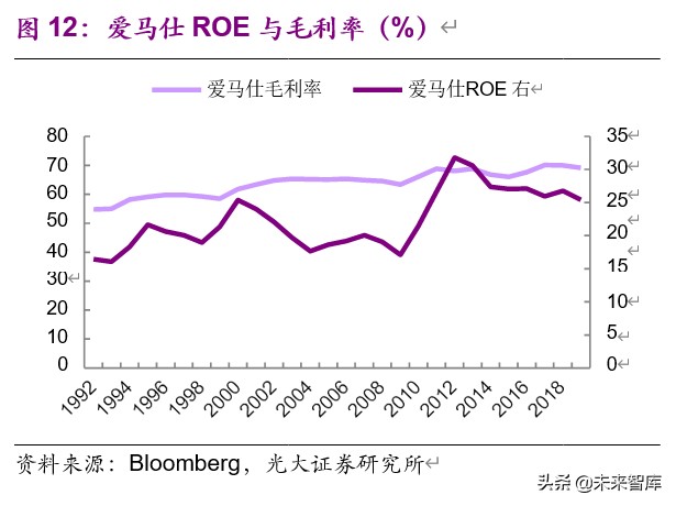 從馬斯克、巴菲特之辯看消費與科技股的投資邏輯