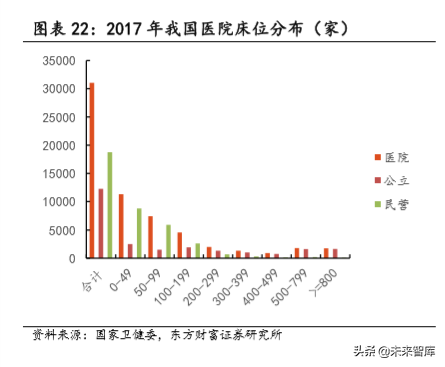 民营专科连锁医疗行业深度研究，以眼科、口腔为例