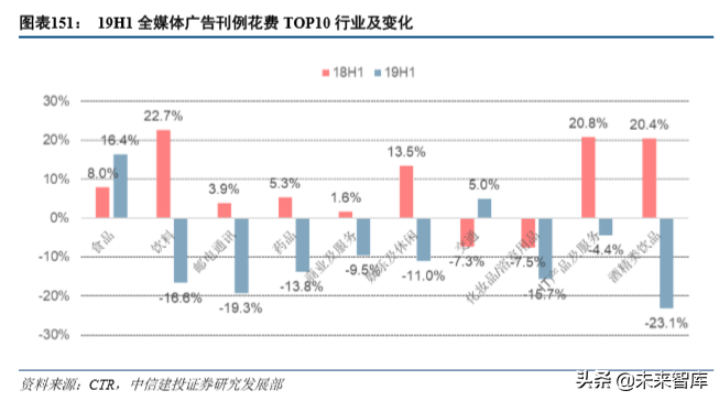 娛樂傳媒行業(yè)2019年深度分析報(bào)告（84頁(yè)）