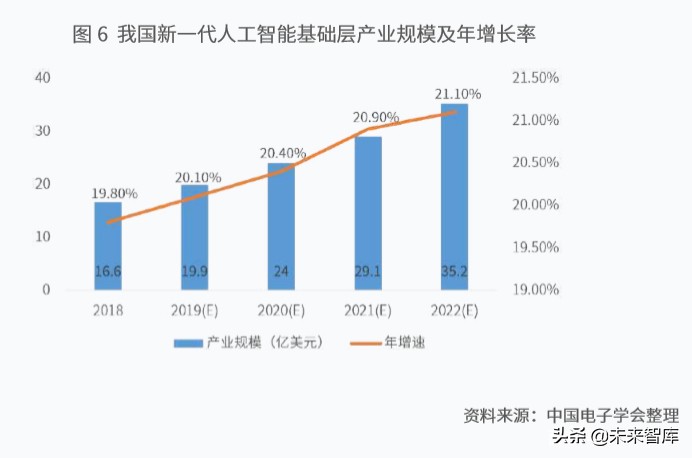 新一代人工智能产业白皮书（2019年）：主要应用场景研判