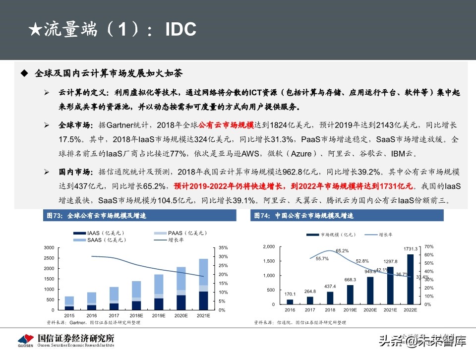 5G新基建最新进展及投资机会深度分析报告