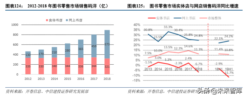 娛樂傳媒行業(yè)2019年深度分析報(bào)告（84頁(yè)）