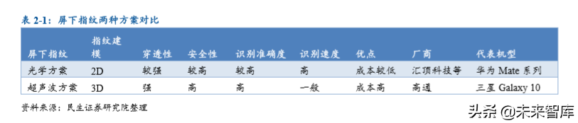 光学镜头行业专题之联创电子深度解析