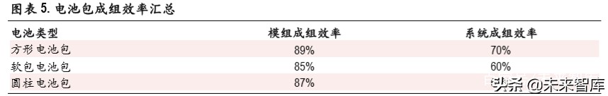 锂电池行业深度报告：无模组化降本路径清晰，磷酸铁锂有望复苏