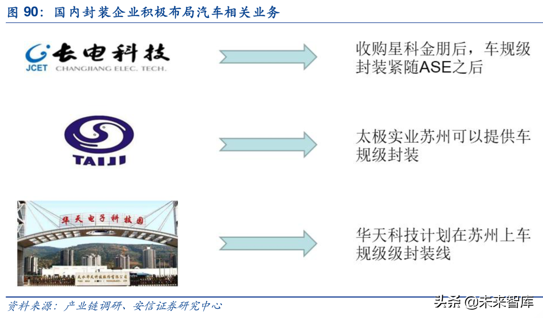 汽车电子行业深度研究报告：汽车电子，下一个苹果产业链