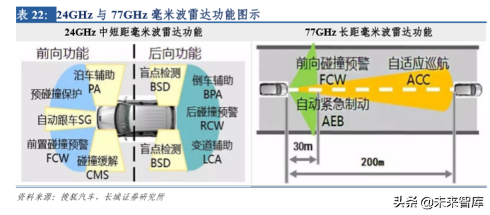 华域汽车深度剖析：电动化、 智能化、轻量化业务分析（73页）