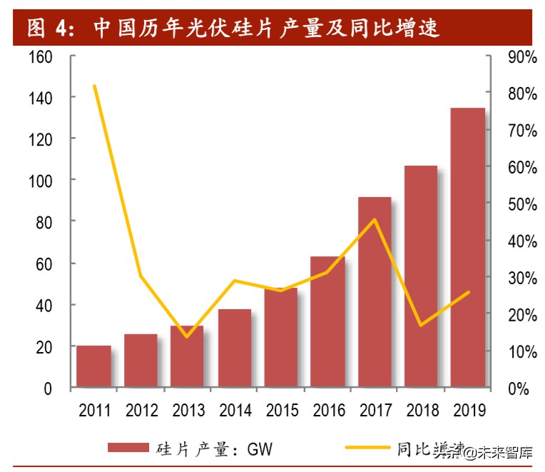 光伏行业深度报告之产能篇：中国光伏，光照全球