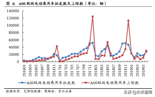 新能源乘用车终端需求研究