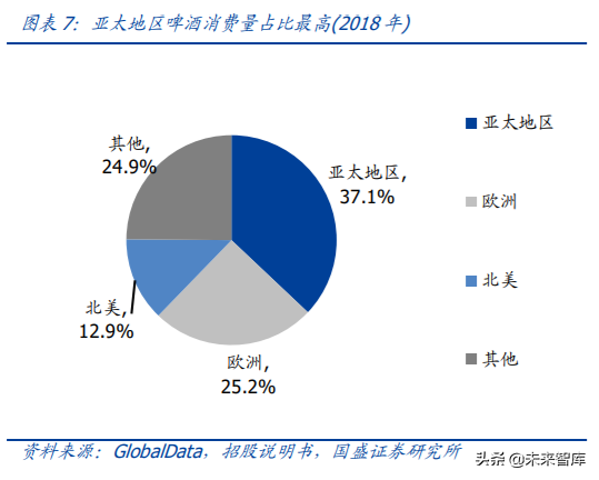 对标百威分析我国啤酒行业的进阶之路
